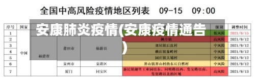 安康肺炎疫情(安康疫情通告)-第2张图片