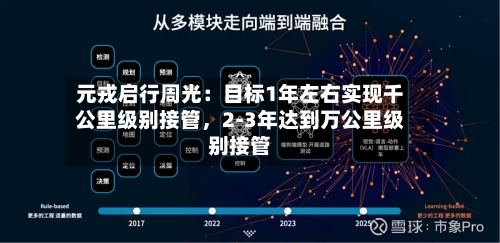 元戎启行周光：目标1年左右实现千公里级别接管，2-3年达到万公里级别接管-第3张图片