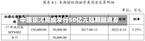 中国银河完成发行50亿元短期融资券