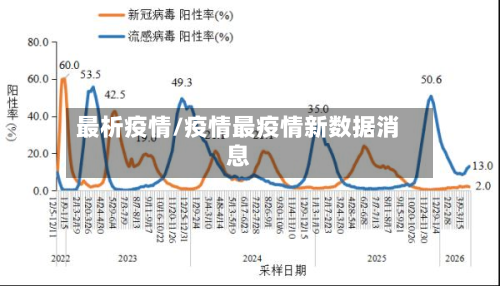 最析疫情/疫情最疫情新数据消息