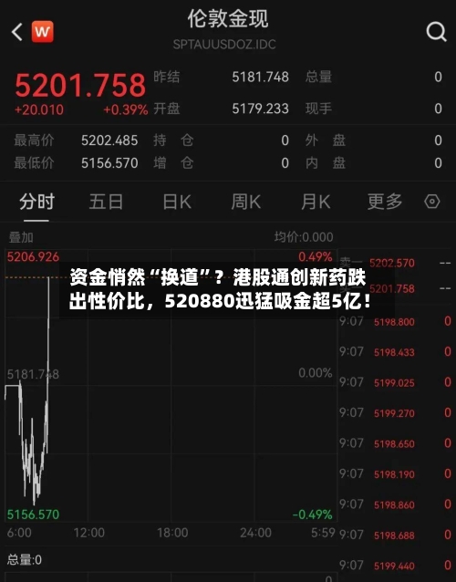 资金悄然“换道	”？港股通创新药跌出性价比，520880迅猛吸金超5亿！-第2张图片