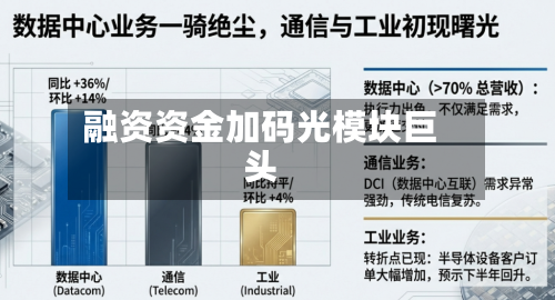 融资资金加码光模块巨头-第2张图片