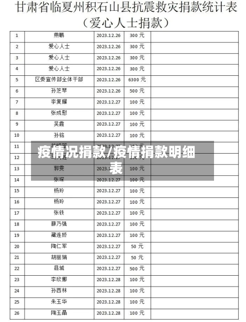 疫情况捐款/疫情捐款明细表-第2张图片