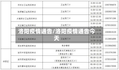 洛阳疫情通告/洛阳疫情通告今天