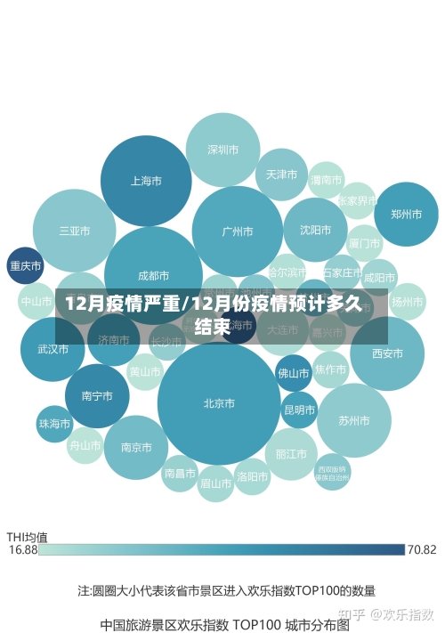 12月疫情严重/12月份疫情预计多久结束-第2张图片