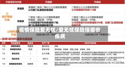 疫情保险爱无忧/爱无忧保险保哪些疾病