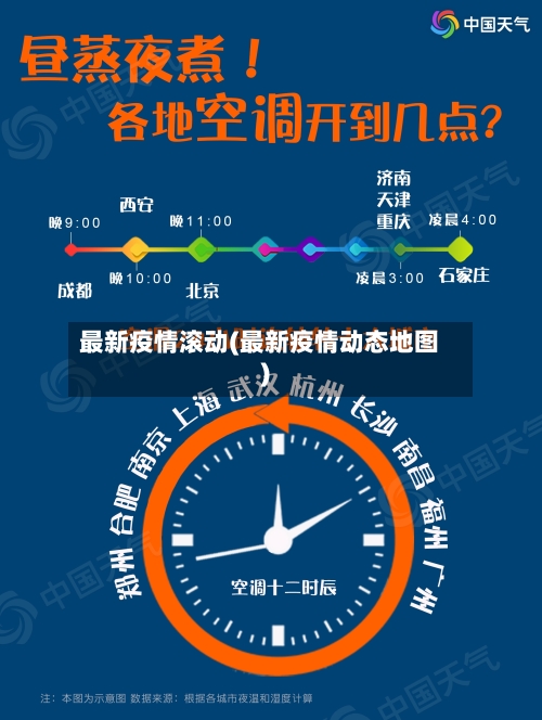 最新疫情滚动(最新疫情动态地图)