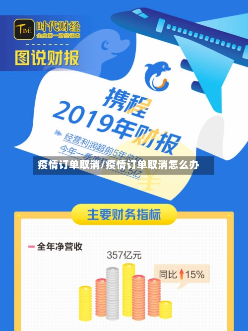 疫情订单取消/疫情订单取消怎么办-第3张图片