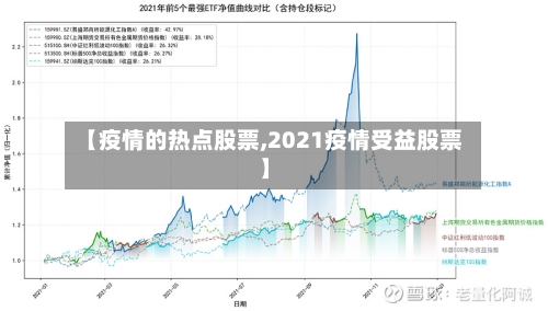 【疫情的热点股票,2021疫情受益股票】-第3张图片