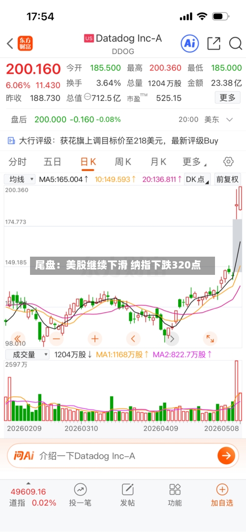 尾盘：美股继续下滑 纳指下跌320点-第2张图片