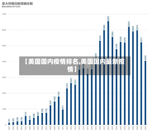 【美国国内疫情排名,美国国内最新疫情】