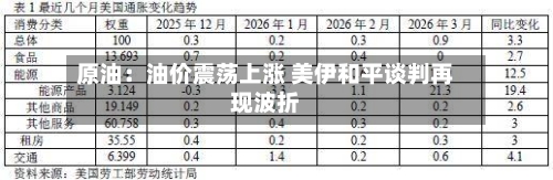 原油：油价震荡上涨 美伊和平谈判再现波折