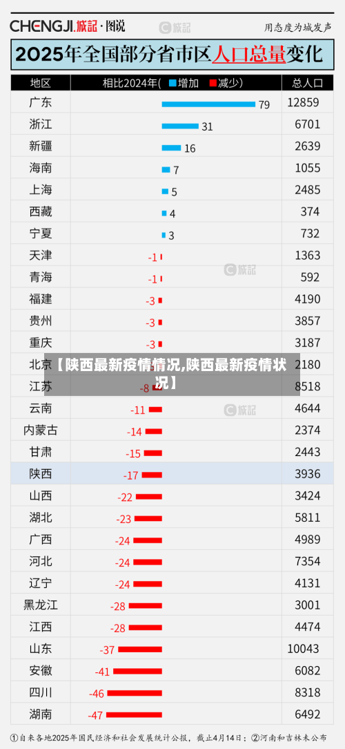 【陕西最新疫情情况,陕西最新疫情状况】-第2张图片