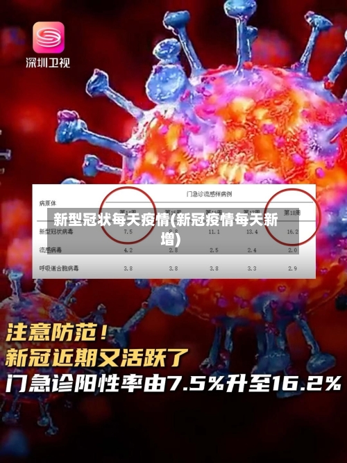 新型冠状每天疫情(新冠疫情每天新增)