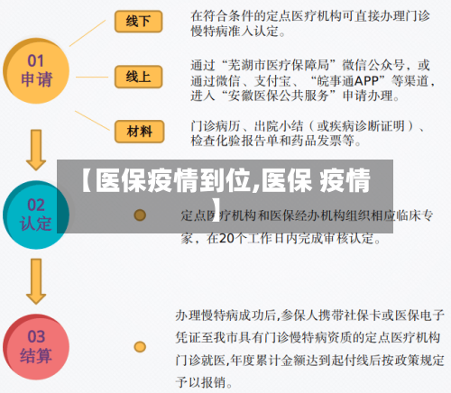 【医保疫情到位,医保 疫情】-第2张图片