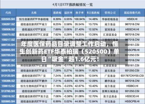 年度医保药品目录调整工作启动，恒生创新药ETF华泰柏瑞（520500）单日“吸金”超1.6亿元！-第3张图片
