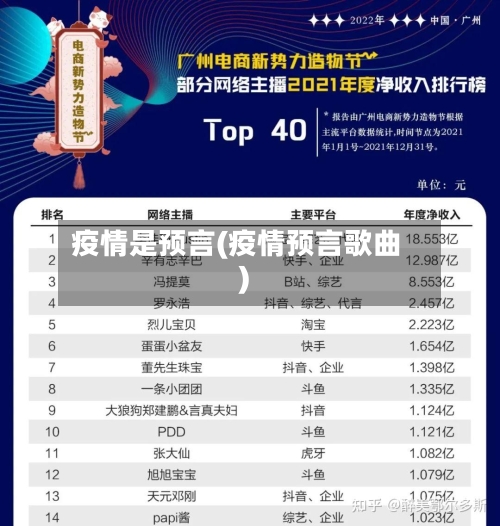 疫情是预言(疫情预言歌曲)
