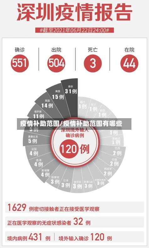 疫情补助范围/疫情补助范围有哪些