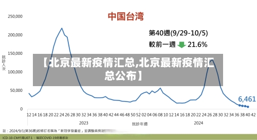 【北京最新疫情汇总,北京最新疫情汇总公布】-第2张图片