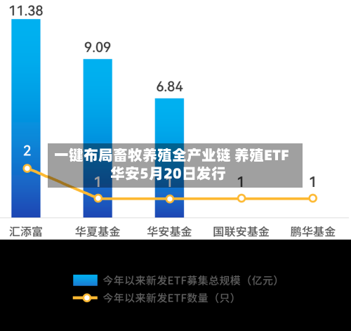 一键布局畜牧养殖全产业链 养殖ETF华安5月20日发行