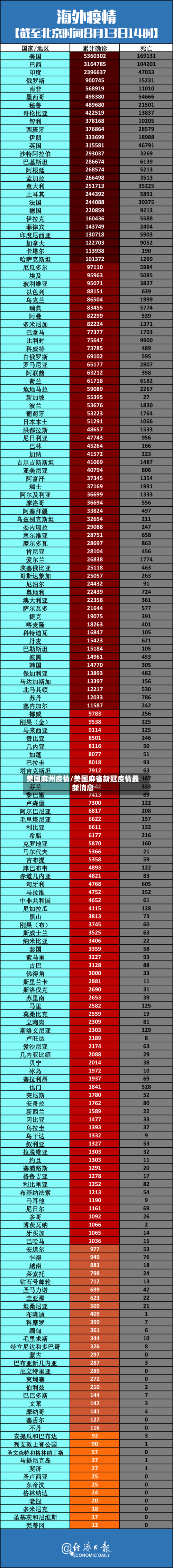 美国麻州疫情/美国麻省新冠疫情最新消息