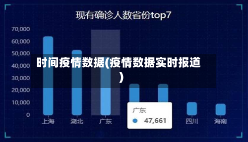 时间疫情数据(疫情数据实时报道)-第2张图片