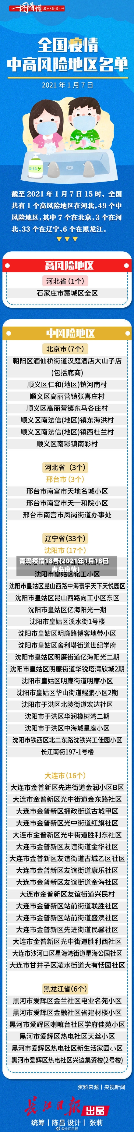 青岛疫情18号(2021年1月18日青岛疫情)