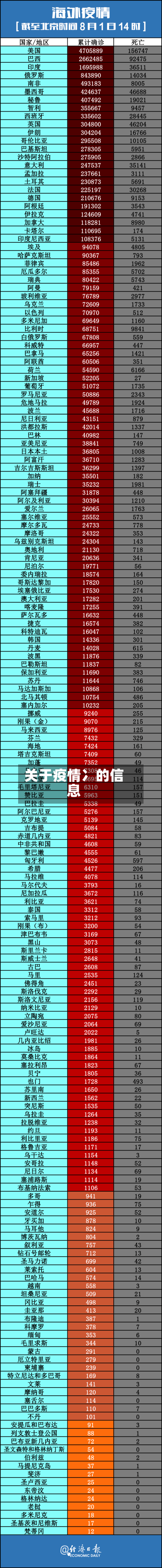 关于疫情冫的信息-第2张图片