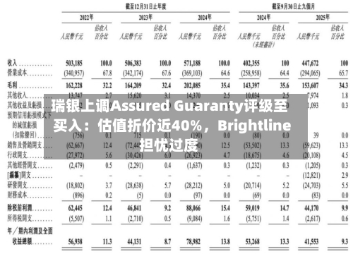 瑞银上调Assured Guaranty评级至买入：估值折价近40%	，Brightline担忧过度-第2张图片