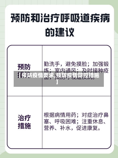 【预防疫情要求,预防疫情防控措施】