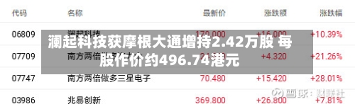 澜起科技获摩根大通增持2.42万股 每股作价约496.74港元