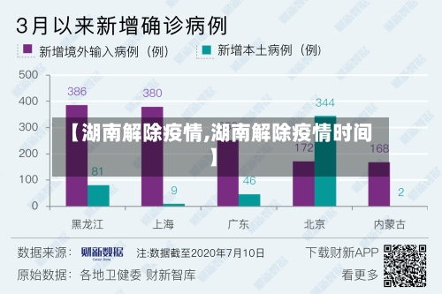 【湖南解除疫情,湖南解除疫情时间】-第2张图片