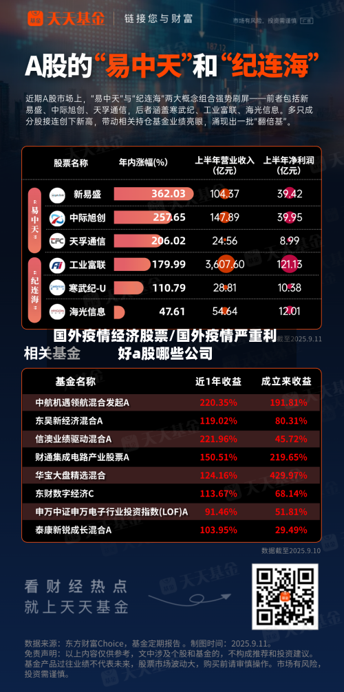 国外疫情经济股票/国外疫情严重利好a股哪些公司-第3张图片