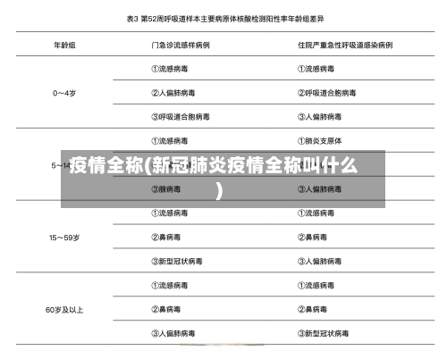 疫情全称(新冠肺炎疫情全称叫什么)