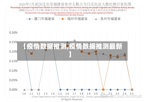 【疫情数据推测,疫情数据推测最新】-第2张图片