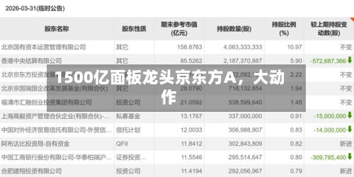 1500亿面板龙头京东方A，大动作