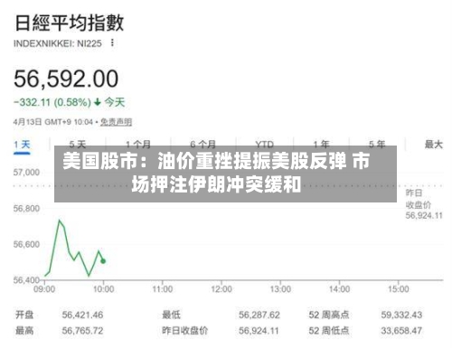 美国股市：油价重挫提振美股反弹 市场押注伊朗冲突缓和