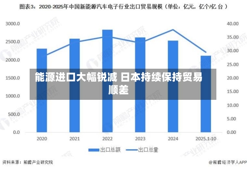 能源进口大幅锐减 日本持续保持贸易顺差-第2张图片