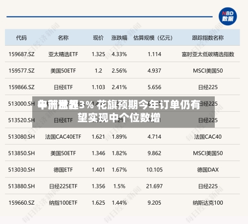 申洲世界午前涨超3% 花旗预期今年订单仍有望实现中个位数增-第2张图片