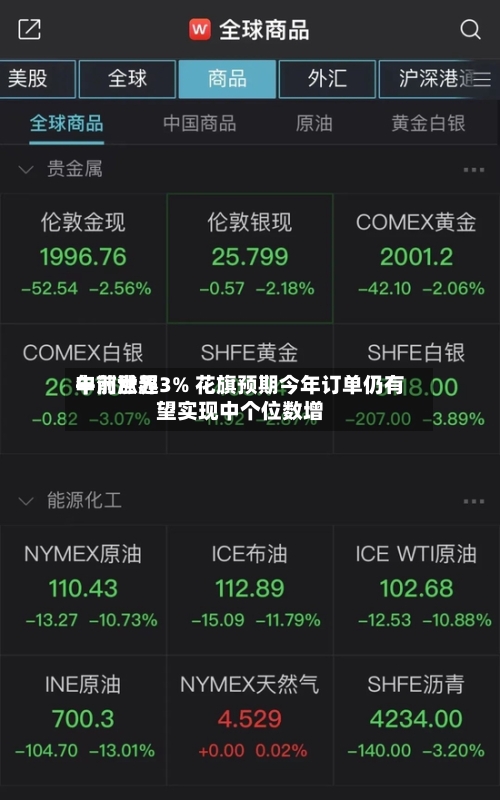 申洲世界午前涨超3% 花旗预期今年订单仍有望实现中个位数增-第3张图片
