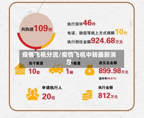 疫情飞机分流/疫情飞机中转最新消息