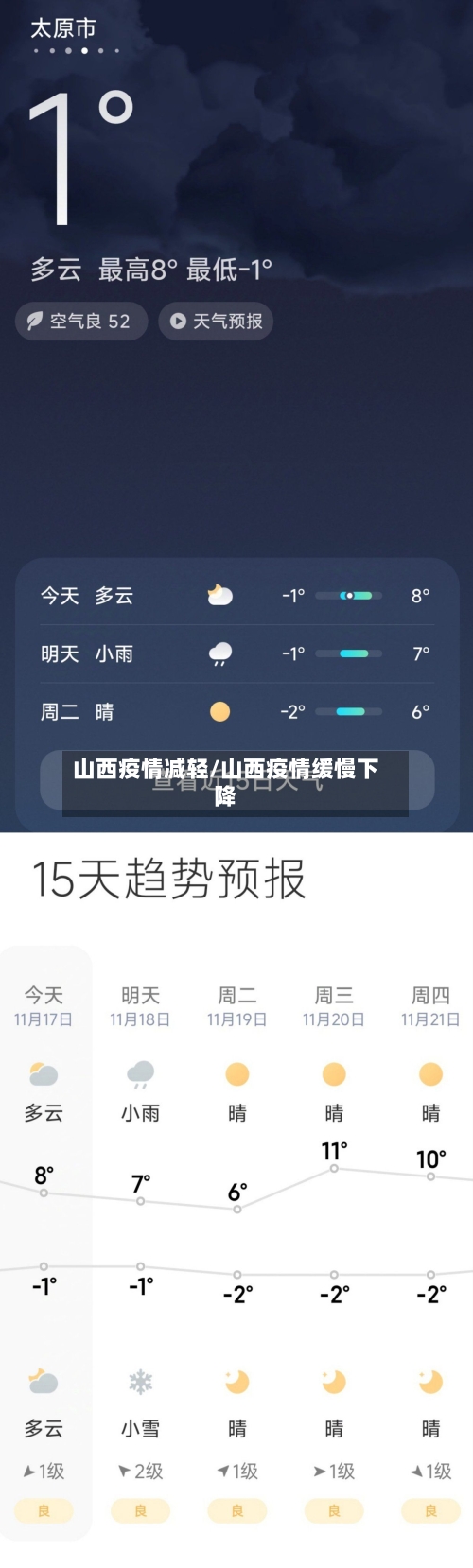 山西疫情减轻/山西疫情缓慢下降-第3张图片