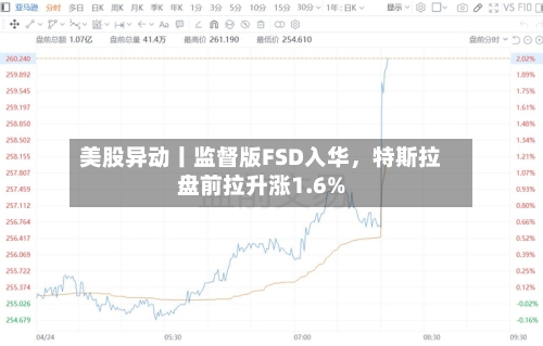 美股异动丨监督版FSD入华，特斯拉盘前拉升涨1.6%
