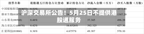 沪深交易所公告！5月25日不提供港股通服务-第2张图片