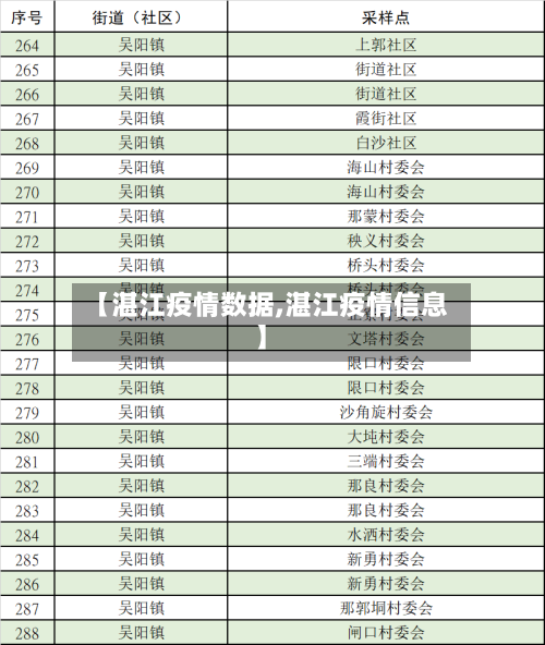 【湛江疫情数据,湛江疫情信息】-第3张图片