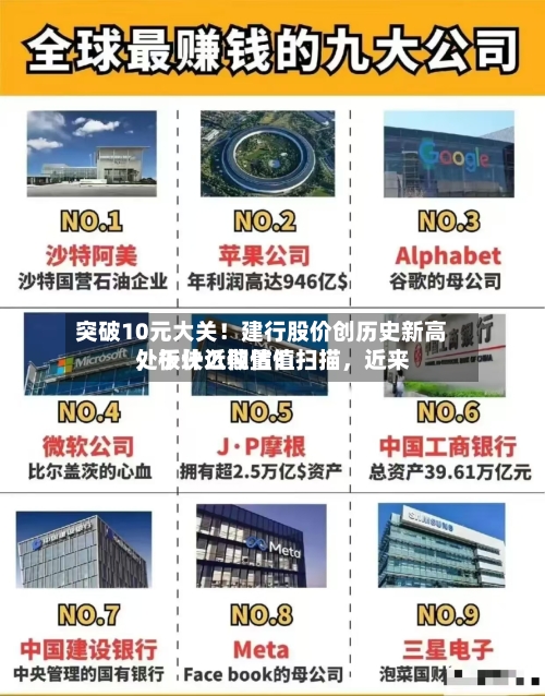 突破10元大关！建行股价创历史新高，板块近期估值扫描，近来处于什么位置？