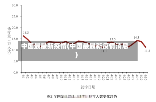 中国最最新疫情(中国最最新疫情消息)
