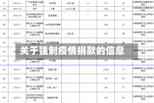 关于强制疫情捐款的信息