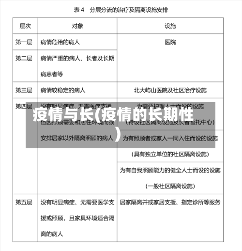 疫情与长(疫情的长期性)-第2张图片