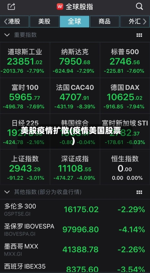 美股疫情扩散(疫情美国股票)-第2张图片